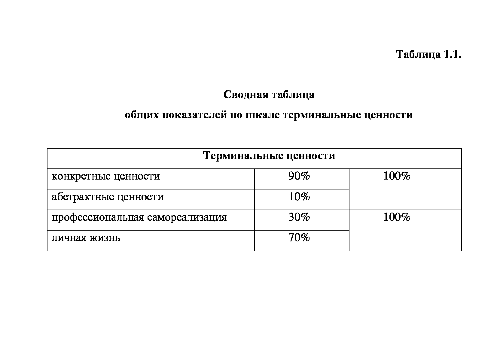 СИСТЕМА ЦЕННОСТНЫХ ОРИЕНТАЦИЙ СТУДЕНТОВ ДОНЕЦКОГО РЕГИОНА - Секция 1.  Ценностно-личностные ориентиры студентов - Каталог статей - ІІІ  Республиканская интернет-конференция