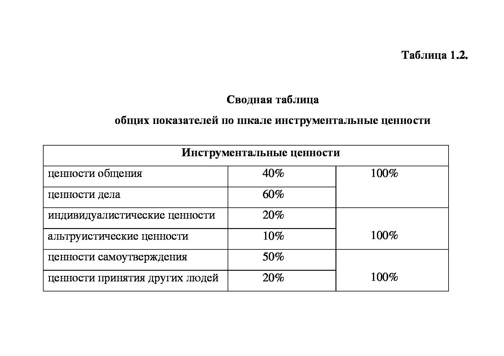 СИСТЕМА ЦЕННОСТНЫХ ОРИЕНТАЦИЙ СТУДЕНТОВ ДОНЕЦКОГО РЕГИОНА - Секция 1.  Ценностно-личностные ориентиры студентов - Каталог статей - ІІІ  Республиканская интернет-конференция